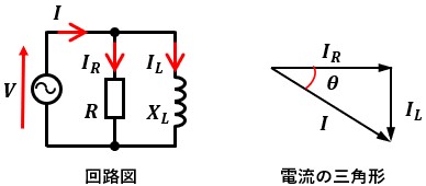 基礎から学ぶ交流回路 R L C並列回路のポイント 電流の三角形を描け ふらっつのメモ帳