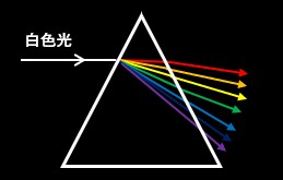 基礎から学ぶ 白色光の原理 色と波長の関係 ふらっつのメモ帳 基礎から学ぶ 白色光の原理 色と波長の関係 ふらっつのメモ帳